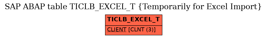 E-R Diagram for table TICLB_EXCEL_T (Temporarily for Excel Import)