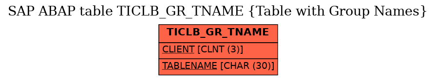 E-R Diagram for table TICLB_GR_TNAME (Table with Group Names)