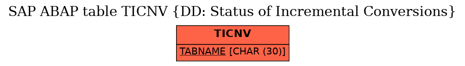 E-R Diagram for table TICNV (DD: Status of Incremental Conversions)