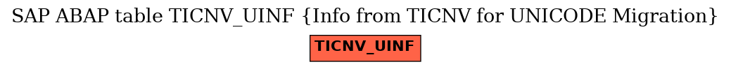 E-R Diagram for table TICNV_UINF (Info from TICNV for UNICODE Migration)