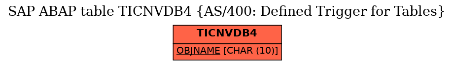 E-R Diagram for table TICNVDB4 (AS/400: Defined Trigger for Tables)