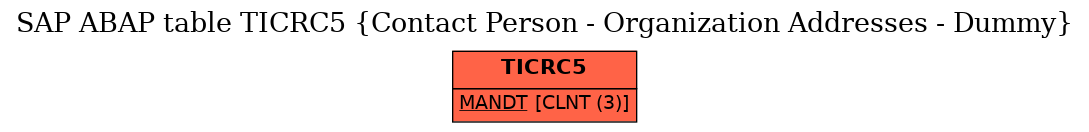 E-R Diagram for table TICRC5 (Contact Person - Organization Addresses - Dummy)