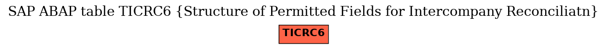 E-R Diagram for table TICRC6 (Structure of Permitted Fields for Intercompany Reconciliatn)