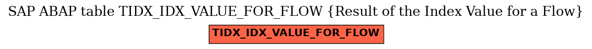 E-R Diagram for table TIDX_IDX_VALUE_FOR_FLOW (Result of the Index Value for a Flow)