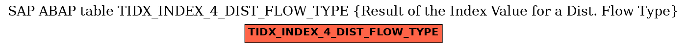 E-R Diagram for table TIDX_INDEX_4_DIST_FLOW_TYPE (Result of the Index Value for a Dist. Flow Type)