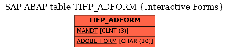 E-R Diagram for table TIFP_ADFORM (Interactive Forms)