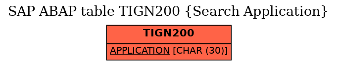 E-R Diagram for table TIGN200 (Search Application)