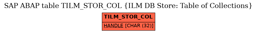 E-R Diagram for table TILM_STOR_COL (ILM DB Store: Table of Collections)