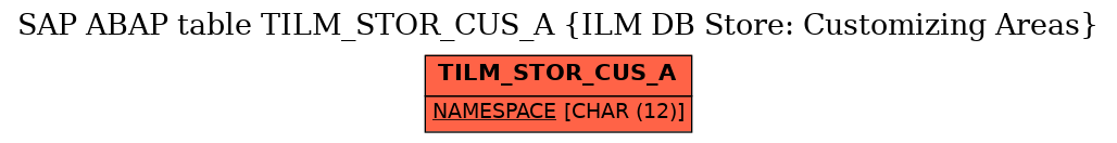 E-R Diagram for table TILM_STOR_CUS_A (ILM DB Store: Customizing Areas)