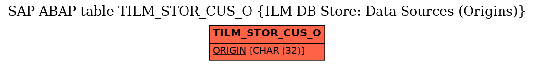 E-R Diagram for table TILM_STOR_CUS_O (ILM DB Store: Data Sources (Origins))