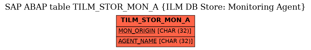 E-R Diagram for table TILM_STOR_MON_A (ILM DB Store: Monitoring Agent)