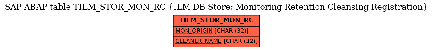 E-R Diagram for table TILM_STOR_MON_RC (ILM DB Store: Monitoring Retention Cleansing Registration)