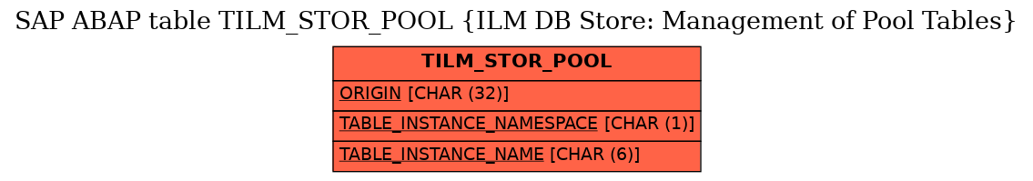 E-R Diagram for table TILM_STOR_POOL (ILM DB Store: Management of Pool Tables)