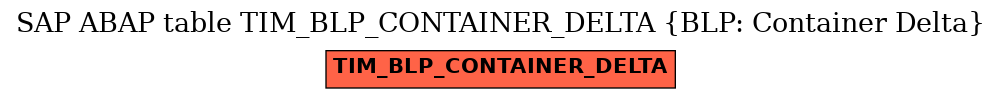 E-R Diagram for table TIM_BLP_CONTAINER_DELTA (BLP: Container Delta)