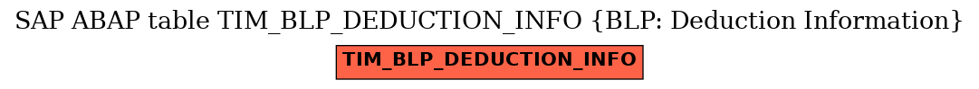 E-R Diagram for table TIM_BLP_DEDUCTION_INFO (BLP: Deduction Information)