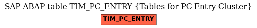 E-R Diagram for table TIM_PC_ENTRY (Tables for PC Entry Cluster)