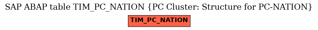 E-R Diagram for table TIM_PC_NATION (PC Cluster: Structure for PC-NATION)