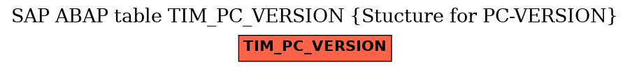 E-R Diagram for table TIM_PC_VERSION (Stucture for PC-VERSION)