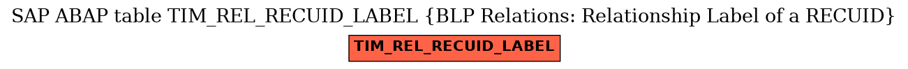 E-R Diagram for table TIM_REL_RECUID_LABEL (BLP Relations: Relationship Label of a RECUID)