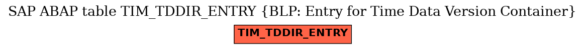 E-R Diagram for table TIM_TDDIR_ENTRY (BLP: Entry for Time Data Version Container)