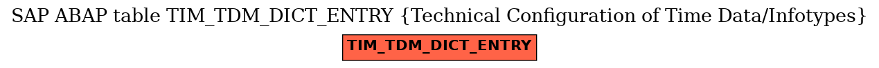 E-R Diagram for table TIM_TDM_DICT_ENTRY (Technical Configuration of Time Data/Infotypes)