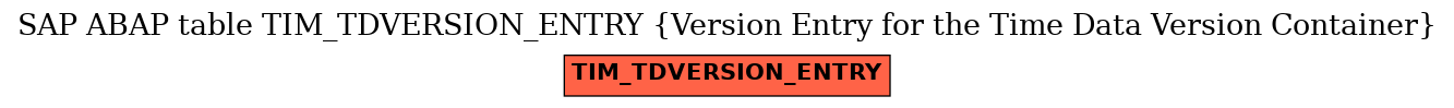 E-R Diagram for table TIM_TDVERSION_ENTRY (Version Entry for the Time Data Version Container)