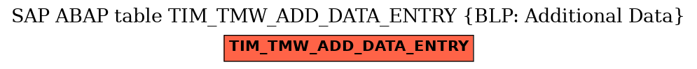 E-R Diagram for table TIM_TMW_ADD_DATA_ENTRY (BLP: Additional Data)