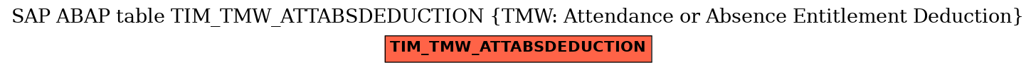 E-R Diagram for table TIM_TMW_ATTABSDEDUCTION (TMW: Attendance or Absence Entitlement Deduction)