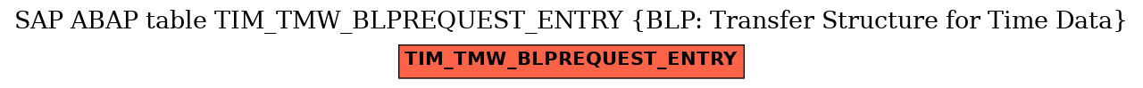 E-R Diagram for table TIM_TMW_BLPREQUEST_ENTRY (BLP: Transfer Structure for Time Data)