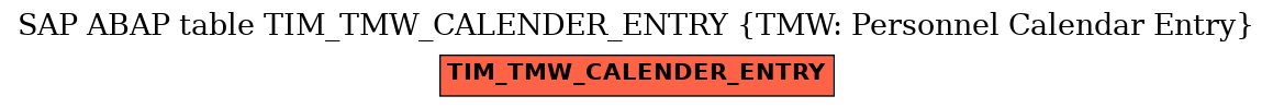 E-R Diagram for table TIM_TMW_CALENDER_ENTRY (TMW: Personnel Calendar Entry)