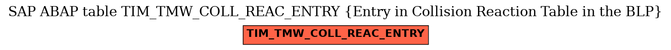 E-R Diagram for table TIM_TMW_COLL_REAC_ENTRY (Entry in Collision Reaction Table in the BLP)