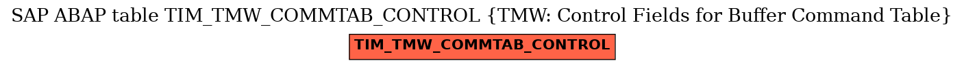 E-R Diagram for table TIM_TMW_COMMTAB_CONTROL (TMW: Control Fields for Buffer Command Table)