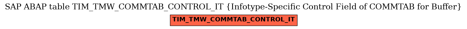 E-R Diagram for table TIM_TMW_COMMTAB_CONTROL_IT (Infotype-Specific Control Field of COMMTAB for Buffer)
