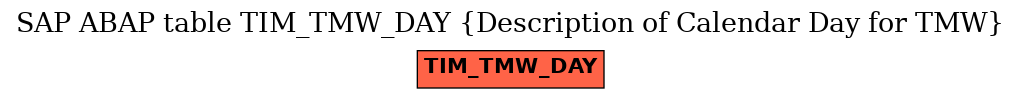 E-R Diagram for table TIM_TMW_DAY (Description of Calendar Day for TMW)