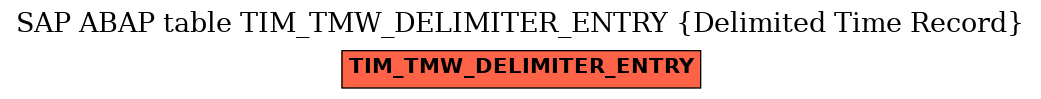 E-R Diagram for table TIM_TMW_DELIMITER_ENTRY (Delimited Time Record)