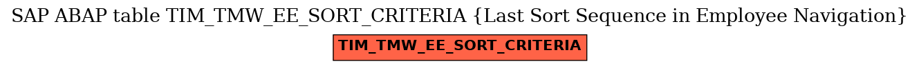 E-R Diagram for table TIM_TMW_EE_SORT_CRITERIA (Last Sort Sequence in Employee Navigation)