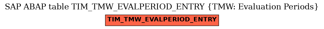 E-R Diagram for table TIM_TMW_EVALPERIOD_ENTRY (TMW: Evaluation Periods)