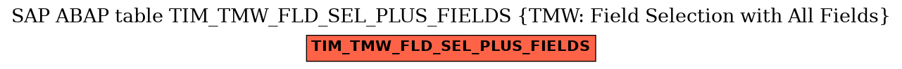 E-R Diagram for table TIM_TMW_FLD_SEL_PLUS_FIELDS (TMW: Field Selection with All Fields)