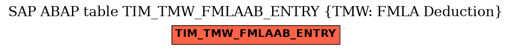 E-R Diagram for table TIM_TMW_FMLAAB_ENTRY (TMW: FMLA Deduction)