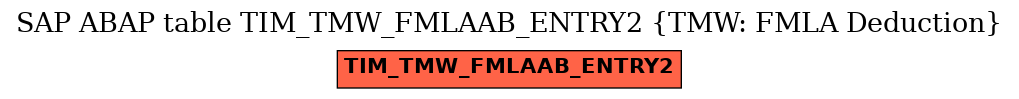 E-R Diagram for table TIM_TMW_FMLAAB_ENTRY2 (TMW: FMLA Deduction)