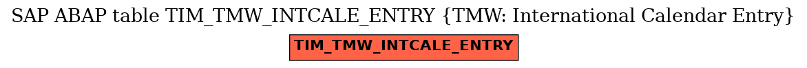 E-R Diagram for table TIM_TMW_INTCALE_ENTRY (TMW: International Calendar Entry)