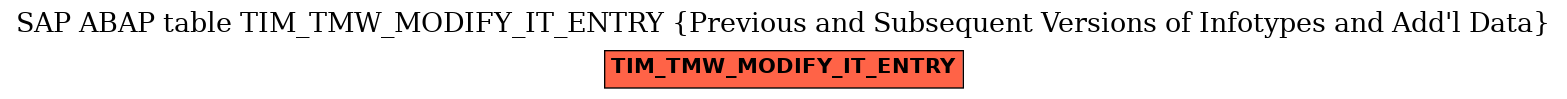 E-R Diagram for table TIM_TMW_MODIFY_IT_ENTRY (Previous and Subsequent Versions of Infotypes and Add'l Data)