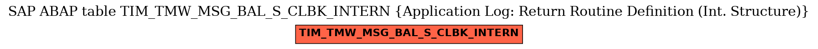 E-R Diagram for table TIM_TMW_MSG_BAL_S_CLBK_INTERN (Application Log: Return Routine Definition (Int. Structure))
