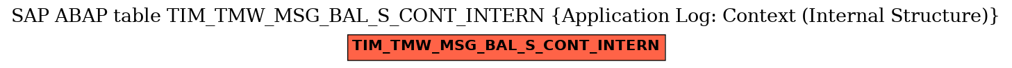 E-R Diagram for table TIM_TMW_MSG_BAL_S_CONT_INTERN (Application Log: Context (Internal Structure))