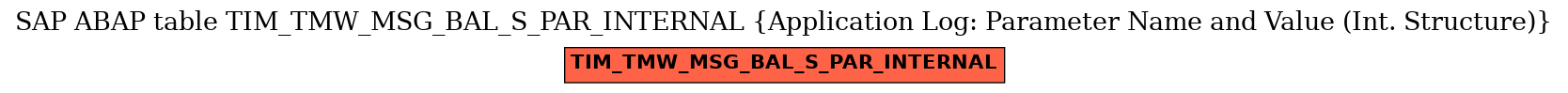 E-R Diagram for table TIM_TMW_MSG_BAL_S_PAR_INTERNAL (Application Log: Parameter Name and Value (Int. Structure))