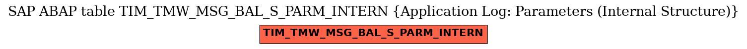 E-R Diagram for table TIM_TMW_MSG_BAL_S_PARM_INTERN (Application Log: Parameters (Internal Structure))