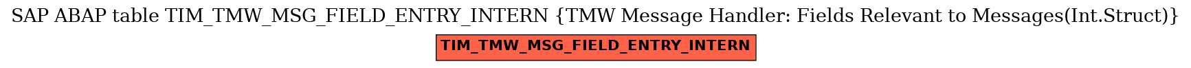 E-R Diagram for table TIM_TMW_MSG_FIELD_ENTRY_INTERN (TMW Message Handler: Fields Relevant to Messages(Int.Struct))
