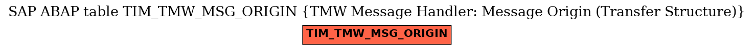 E-R Diagram for table TIM_TMW_MSG_ORIGIN (TMW Message Handler: Message Origin (Transfer Structure))