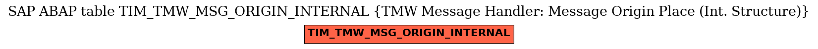 E-R Diagram for table TIM_TMW_MSG_ORIGIN_INTERNAL (TMW Message Handler: Message Origin Place (Int. Structure))