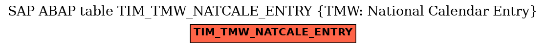 E-R Diagram for table TIM_TMW_NATCALE_ENTRY (TMW: National Calendar Entry)